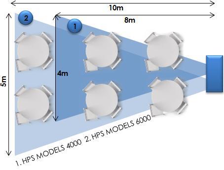 Hps Models HPS 4000 HPS 6000 Airflow: (m3/h) 4.000 6.000 Cooling Capacity: 0.3 IWG (BTU/hr) 30.000/48.