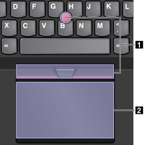 Συσκευή κατάδειξης ThinkPad Η συσκευή κατάδειξης ThinkPad σάς επιτρέπει να εκτελείτε όλες τις λειτουργίες ενός παραδοσιακού ποντικιού, όπως η κατάδειξη, το κλικ και η κύλιση.