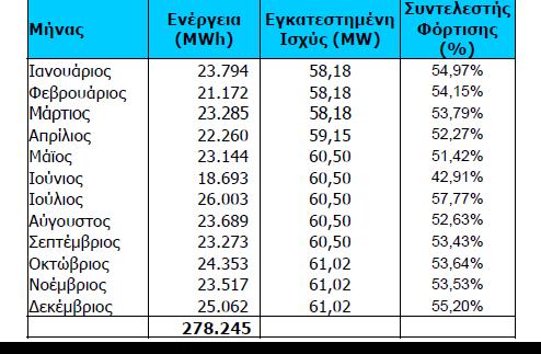 Παραγωγή ηλεκτρικής