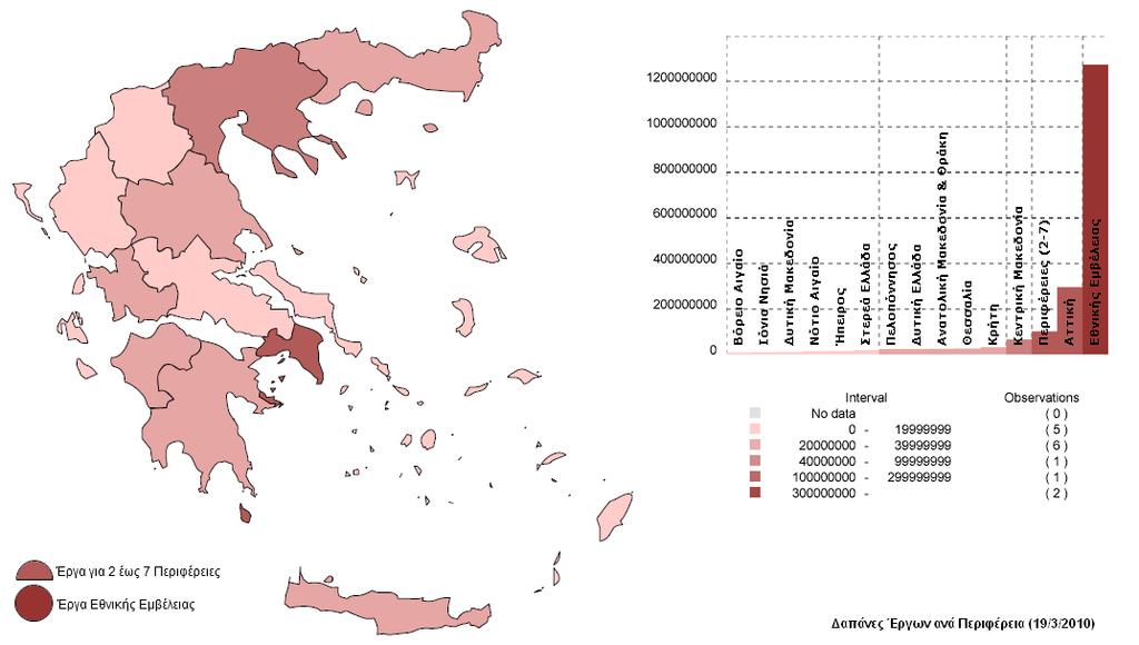 Εικόνα 9.