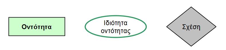 ην δηάγξακκα απεηθόληζεο ηεο εννοιολογικήρ δομήρ ηηρ Οπολογικήρ Βάζηρ Γνώζεωρ.