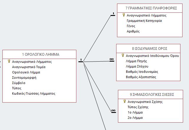 Ειςαγωγι *1/4+ Η υφιςτάμενθ κατάςταςθ ςτον χϊρο τθσ ορολογίασ & τθσ πλθροφορικισ τον χϊρο τθσ επιςτιμθσ τθσ Ορολογίασ προκειμζνου να εξυπθρετθκοφν διαφορετικζσ πλθροφοριακζσ ανάγκεσ αναπτφςςονται
