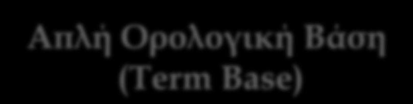 Ειςαγωγι *4/4+ Σο αντικείμενο τθσ εργαςίασ Απλή Ορολογική Βάση (Term