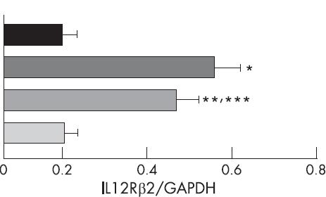 αρχική Έκφραση IL12Rβ2 Ο εντερικός βλεννογόνος ασθενών με αρχική ν.