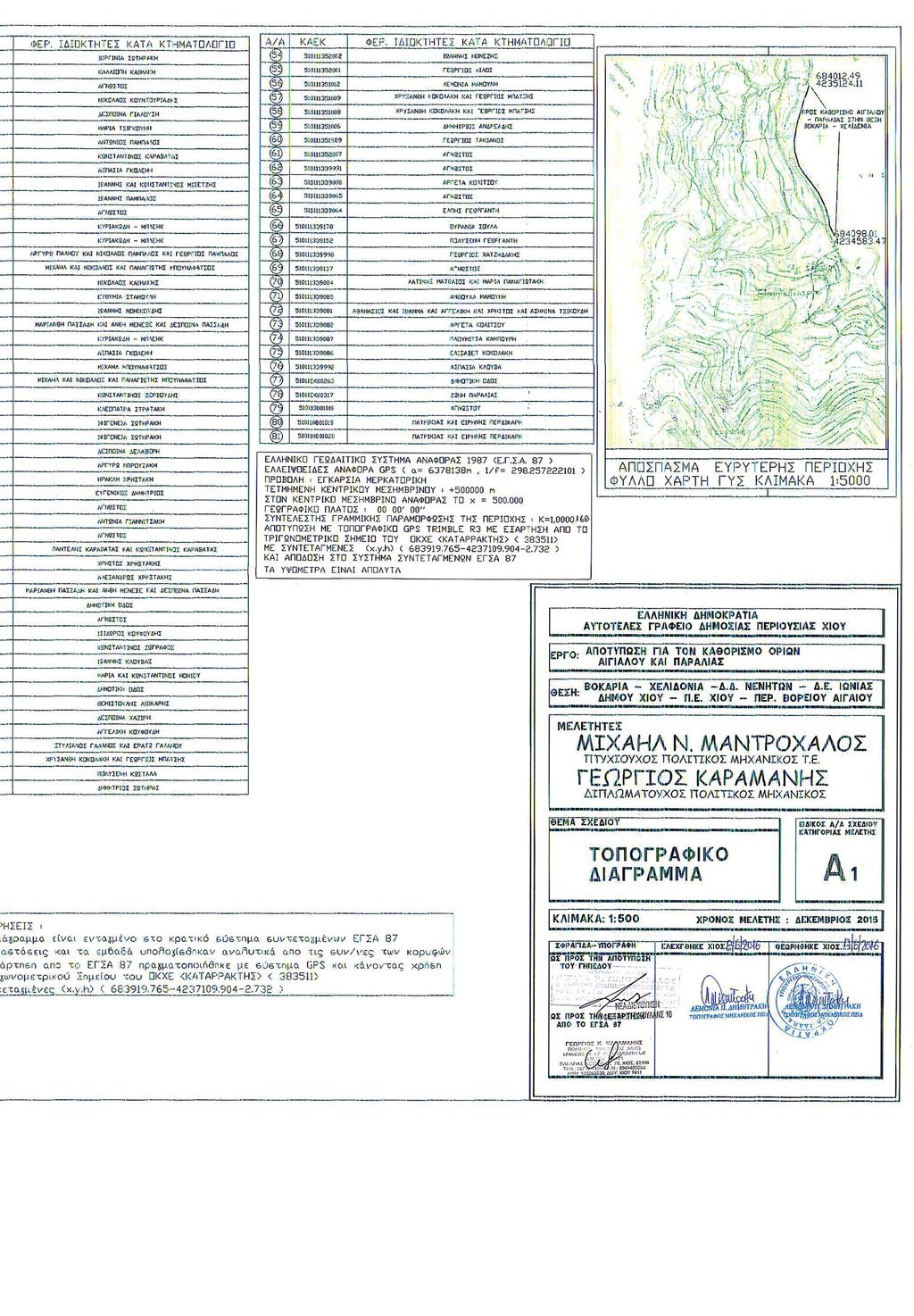 2896 Καποδιστρίου 34, Τ.Κ. 104 32, Αθήνα Τηλ.