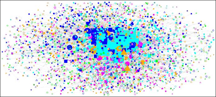 Εμόξπμε Twitter dataset- Tweets Tweets (89825) Tweets πνπ πεξηιακβάλνπλ ηνπιάρηζηνλ 1 hashtag (11624) Τα tweets
