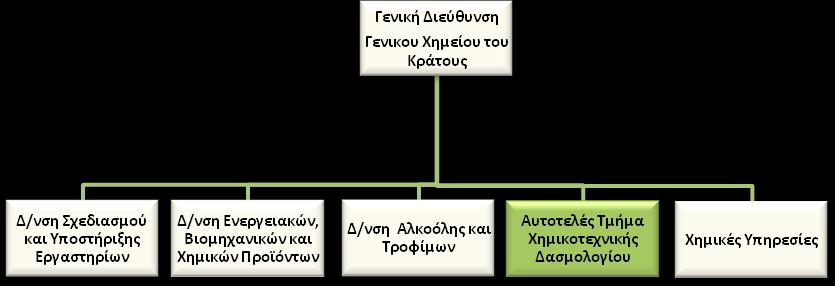 ΠΕΡΙΓΡΑΜΜΑ ΘΕΗ ΕΡΓΑΙΑ Σίτλοσ τησ θζςησ εργαςίασ:υπάλλθλοσ τεχνικισ υποςτιριξθσ τθσ δαςμολογικισ νομοκεςίασ κατά τθν τελωνειακι