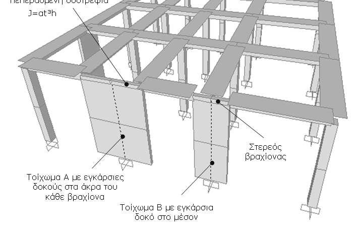 Σ.Τ.ΕΦ. - ΤΜΗΜΑ ΠΟΛΙΤΙΚΩΝ ΟΜΙΚΩΝ ΕΡΓΩΝ ΕΙ ΙΚΑ ΚΕΦΑΛΑΙΑ ΣΤΑΤΙΚΗΣ Κίρτας Εµµανουήλ σελ. 3.