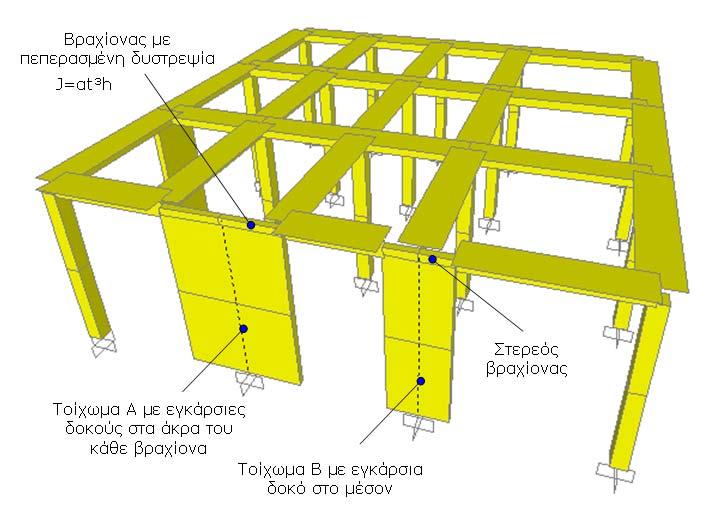 ΚΕΦΑΛΑΙΟ 3: Λεπτομέρειες προσομοίωσης δομικών στοιχείων 70 ισοδύναμος στύλος διαστάσεων τοιχείου στερεός βραχίονας Πραγματικός φορέας Ισοδύναμο
