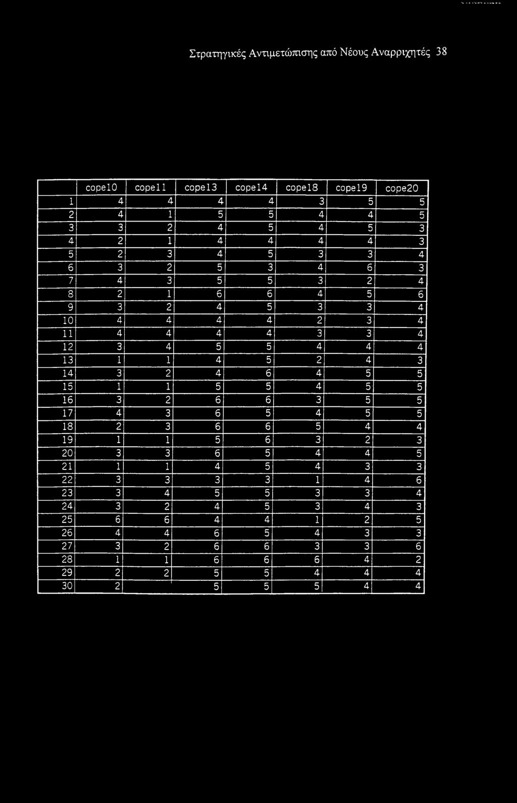 1 4 5 2 4 3 14 3 2 4 6 4 5 5 15 1 1 5 5 4 5 5 16 3 2 6 6 3 5 5 17 4 3 6 5 4 5 5 18 2 3 6 6 5 4 4 19 1 1 5 6 3 2 3 20 3 3 6 5 4 4 5 21 1 1 4 5 4 3 3