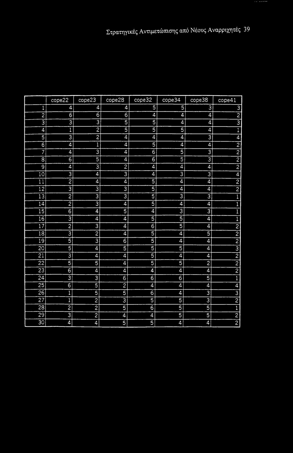3 3 5 3 3 1 14 2 3 4 5 4 4 1 15 6 4 5 4 3 3 1 16 3 4 4 5 5 4 1 17 2 3 4 6 5 4 2 3 2 4 5 4 5 2 19 5 3 6 5 4 4 2 20 5 4 5 5 5 4 3 21 3 4 4 5 4 4 2 22 5
