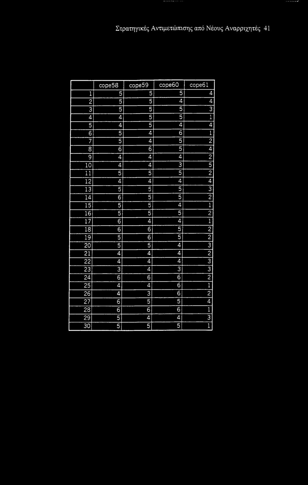 4 4 13 5 5 5 3 14 6 5 5 2 15 5 5 4 1 16 5 5 5 2 17 6 4 4 1 18 6 6 5 2 19 5 6 5 2 20 5 5 4 3 21 4 4