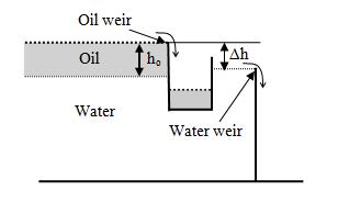 Q.39 The production of a gas well was found to decline exponentially. The observed production rate on 1 st January, 014 was 0.6 10 10 SCF/month and on 1 st January, 015, it was 0.4 10 10 SCF/month.