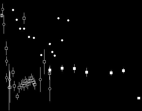 . 1. É Î ± Ö ³μ ÉÓ μé μï Ö R dp ²Ö μí Ê Ê μ np pn Ö ± μ Ê ²μ³ 0 ² μ - Éμ μ É ³ ±μμ É ± Ó ±μ³ 2005.