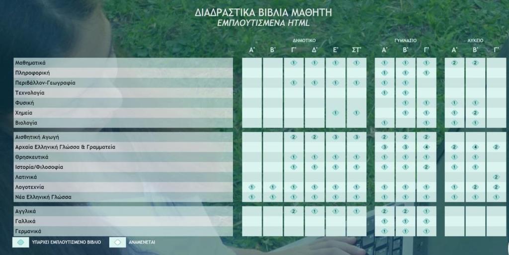 δηαδξαζηηθά, εκπινπηηζκέλα ζρνιηθά βηβιία 201 ζρνιηθά βηβιία δηακνξθώζεθαλ ζε html κνξθή 79