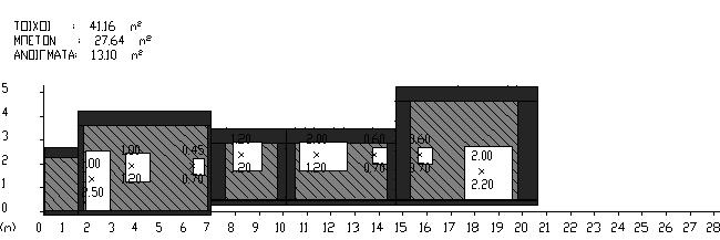 56 Ζώνη: 1 Όροφος: Ισόγειο Προσανατολισμός: ΝA δομ. στοιχ.: Τοιχοποιία φύλ.: 1.1 U= 0.360 αα πλάτος [m] ύψος [m] εμβαδό [m²] 1 1.40 2.60 3.64 2-1.10 1.70-1.87 3-1.40 0.40-0.56 ΣΑ = 1.