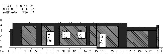 60 23 0.35 4.19 1.47 24-0.35 0.60-0.21 ΣΑ = 58.53 Ζώνη: 1 Όροφος: Ισόγειο Προσανατολισμός: B δομ. στοιχ.: Φέρων οργανισμός φύλ.: 1.2 U= 0.434 αα πλάτος [m] ύψος [m] εμβαδό [m²] 1 0.45 2.38 1.07 2 0.