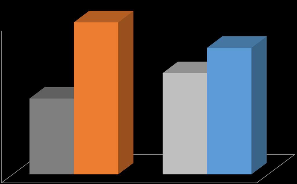 Median Percent improvement from Baseline Rich et al. BJD 2014;170(2):398-407. *Patients randomized at Week 40 with nail psoriasis present at Week 0.