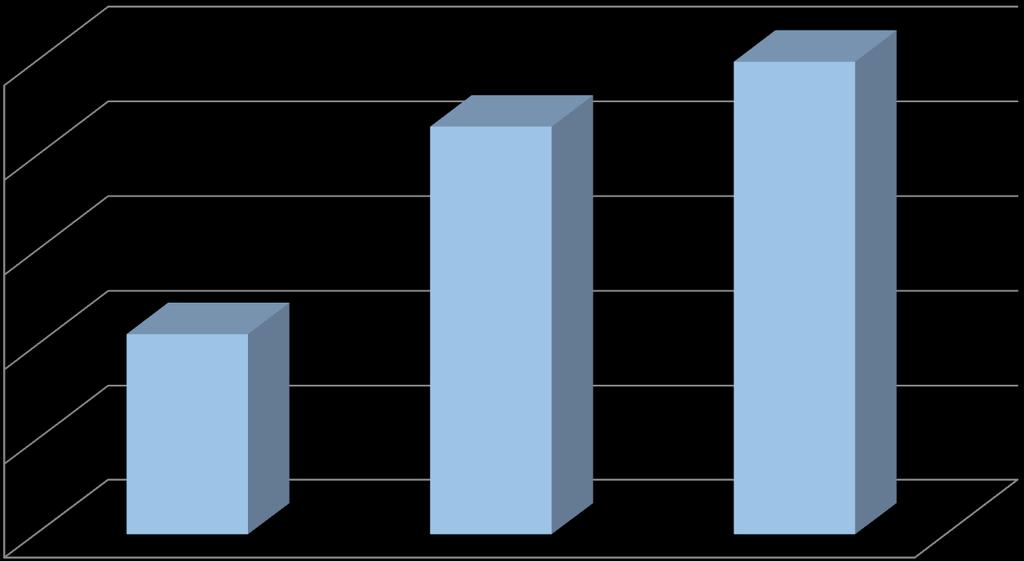 % διάμεςθ βελτίωςθ του NAPSI Δεδομζνα κακθμερινισ Κλινικισ Πρακτικισ θμαντικι Βελτίωςθ του NAPSI Ποςοςτιαία αλλαγι ςτο NAPSI κατά τθ διάρκεια τθσ μελζτθσ 100 80 60 86,3 (75-100) 100