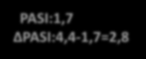 3 4 TRUNK LEGS Area (%) 0 <10 10-29 30-49 50-69 70-89 90-100 0 <10 10-29 30-49  3 4 PASI:1,7