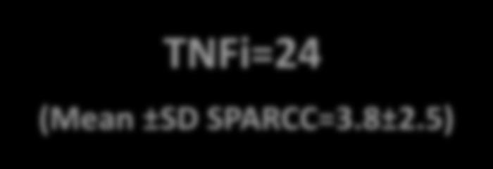 επϊδυνθ ζνκεςθ UST=23 (Mean ±SD SPARCC=4.9±2.
