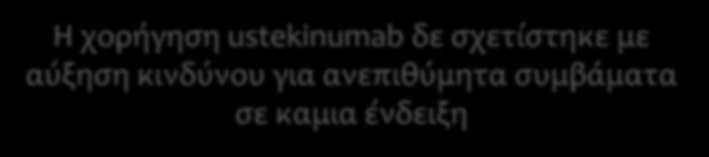 εμφανύζουν περιςςότερα ανεπιθύμητα