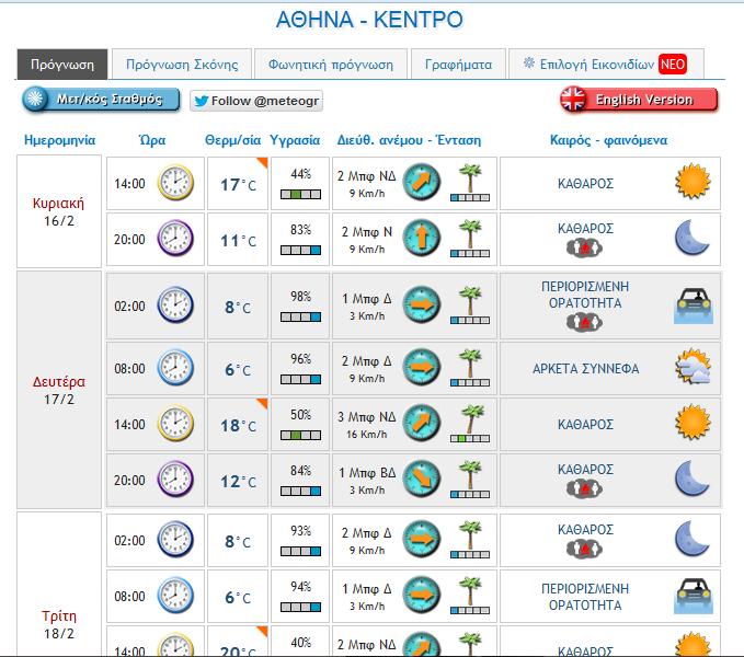 Αριθμητικά μοντέλα και επιχειρησιακή πρόγνωση καιρού Στο πλαίσιο αυτής της θεματικής ενότητας συγκαταλέγονται τομείς σχετικοί με την αριθμητική πρόγνωση καιρού και τη μελέτη της κλιματολογίας, της