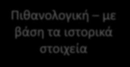 Οπτική Ρίσκου Πιθανολογική με