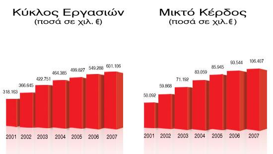 Η ταχύτερα αναπτυσσόμενη δωρεάν ιστοσελίδα γνωριμιών για εργένηδες