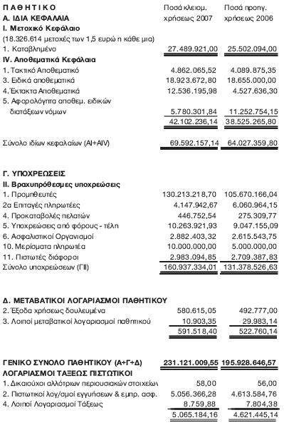 Μοντέλο εσόδων για ιστότοπους γνωριμιών