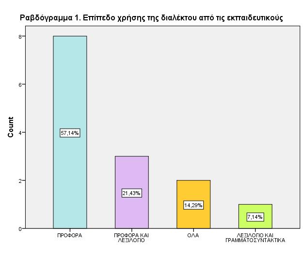Πίνακας 2.