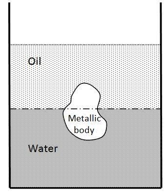 Q.39 The large vessel shown in the figure contains oil and water. A body is submerged at the interface of oil and water such that 45 percent of its volume is in oil while the rest is in water.