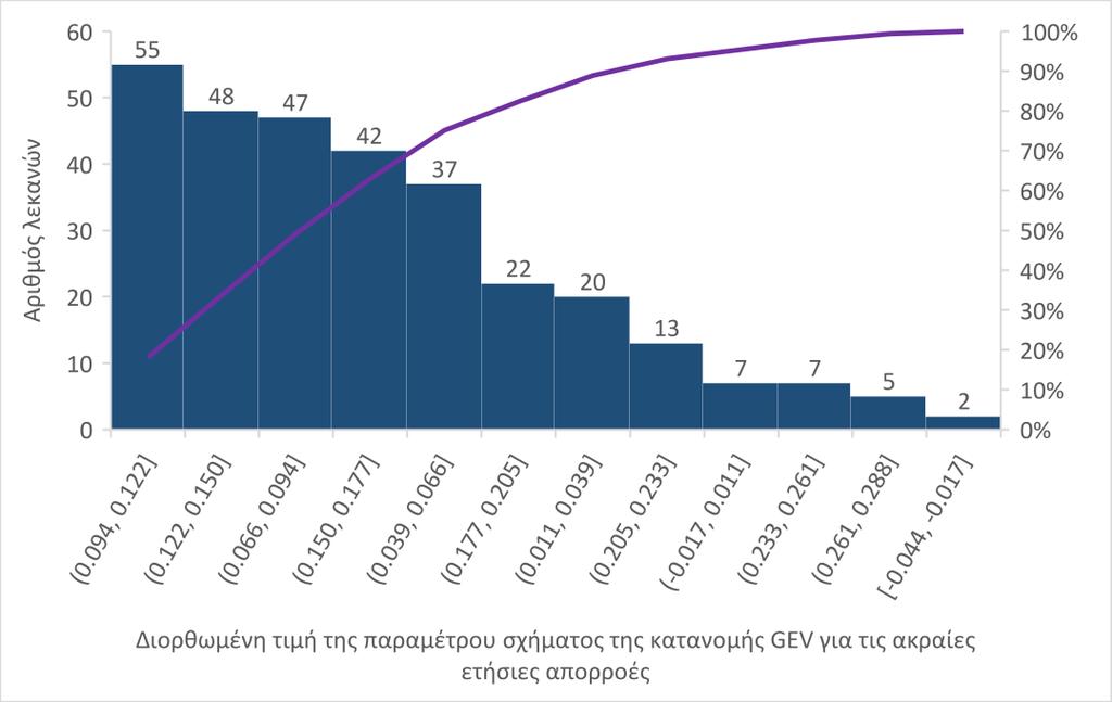 6. Συγκεντρωτικά αποτελέσματα Εικόνα 6.