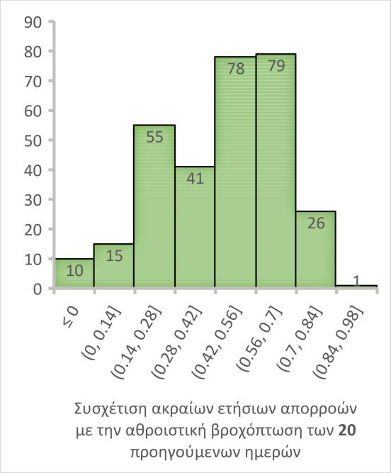 6. Συγκεντρωτικά αποτελέσματα 0.40.