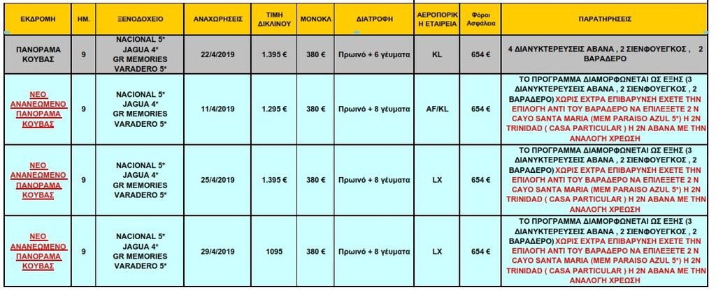 ΤΙΜΟΚΑΤΑΛΟΓΟΣ ΠΑΣΧΑ '19 ΤΙΜΟΚΑΤΑΛΟΓΟΣ ΟΡΓΑΝΩΜΕΝΑ ΟΜΑΔΙΚΑ ΠΑΚΕΤΑ ΓΙΑ ΚΟΥΒΑ Πακέτο Διάρκεια Αναχωρήσεις Επιλογή διαμονής 1/5,14/7,24/8, 31/10 Δίκλινο Πανοραμα Κούβας με Βαραδέρο Πανοραμα Κούβας με