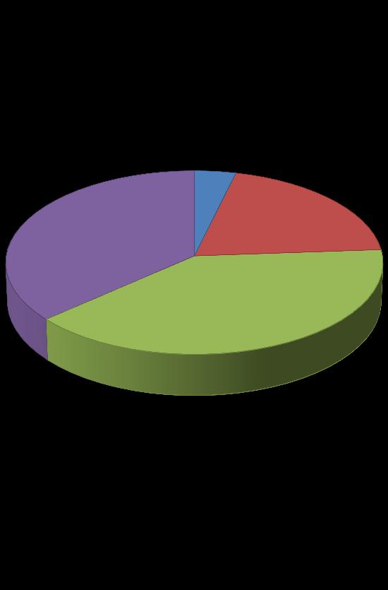 Κατανομι των εταιρειϊν του δείγματοσ Κλάδοσ Λειτουργίασ Αρικμόσ Ρροςωπικοφ Κφκλοσ Εργαςιϊν 2016 ( ) 3,1% 4,4% 14,4% 26,9% 48,8% 0,6% 8,1% 36,5% 3,8% 20,1% 17,5% 33,8%