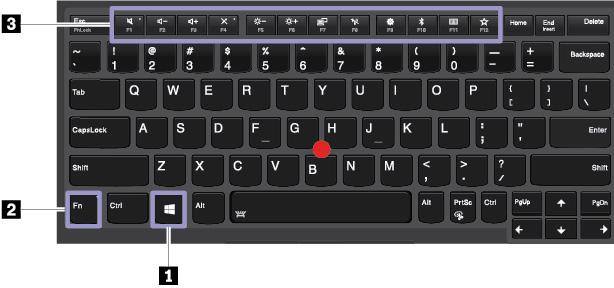 1 Πλήκτρο με το λογότυπο των Windows Πιέστε το πλήκτρο με το λογότυπο των Windows για να ανοίξετε το μενού Έναρξη (Start).