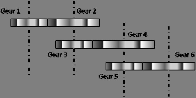 Q.43 In the gear assembly shown, the rpm of Gear 1 is 600. The number of teeth in Gear 1, Gear 2, Gear 3, Gear 4, Gear 5 and Gear 6 is 30, 45, 15, 20, 10 and 30, respectively. The rpm of Gear 6 is Q.
