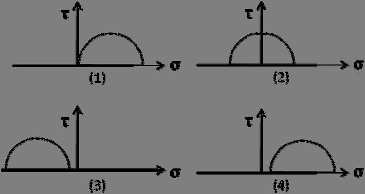 Q.7 Identify the initiation sequence which is NOT possible for surface blasting.