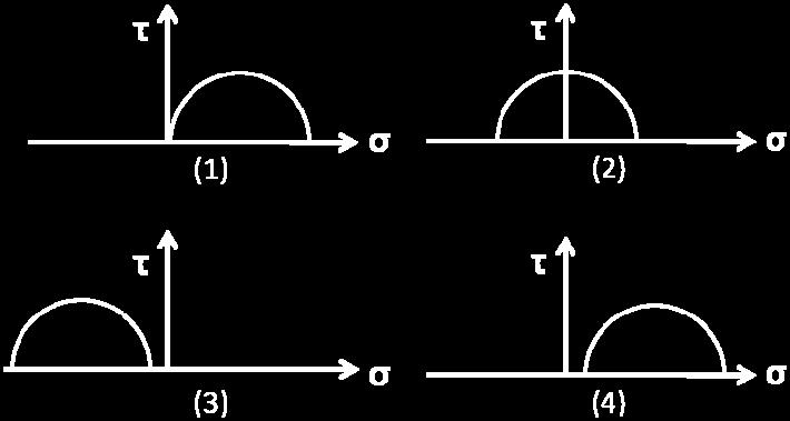 8 Parallel holes at right angles to the face with some holes uncharged are associated with the following shot hole pattern (A) drag cut (B) wedge cut (C) pyramid cut (D) burn cut Q.