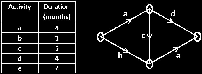 25 The three aes comprising the numerical codification of resources, as per the UNFC, are (A) Economic Viability, Geological Assessment, Geotechnical Assessment (B) Geological Assessment,