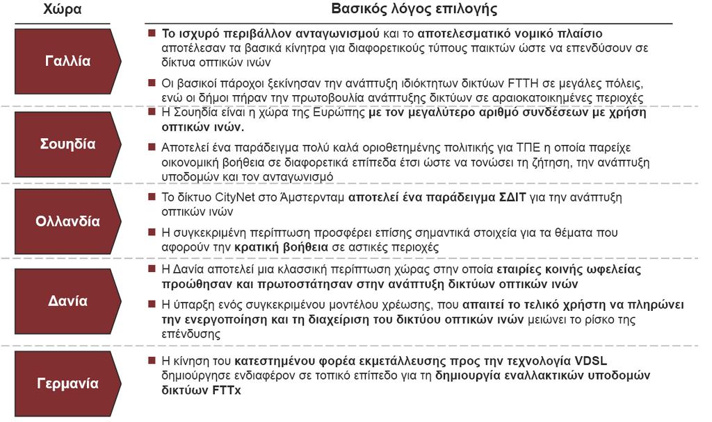 παραδείγματα ανάπτυξης