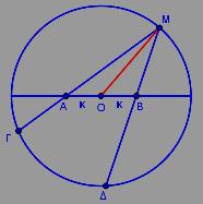 ίνεται κύκλος (Ο, R) και σηµεία Α και Β µιας διαµέτρου του τέτοια ώστε: ΟΑΟΒκ.