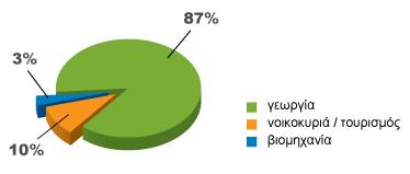 Προκλήσεις Υδατικοί πόροι Ογκος