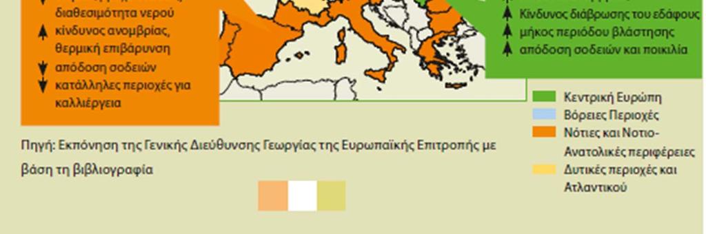 αλλαγή