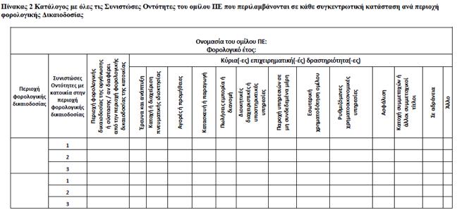 Υπόδειγµα Έκθεσης Ανά Χώρα (2/2) Πρότυπο κατάστασης παρουσίασης των συνδεδεµένων