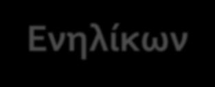 Ευρωπαώκό και Διεθνόσ Πολιτικό για την Επαγγελματικό Ανϊπτυξη των Εκπαιδευτών Ενηλύκων Δύο βαςικϊ ϋγγραφα ευρωπαώκό πολιτικόσ για την Εκπαύδευςη Ενηλύκων: (α) Ανακούνωςη για