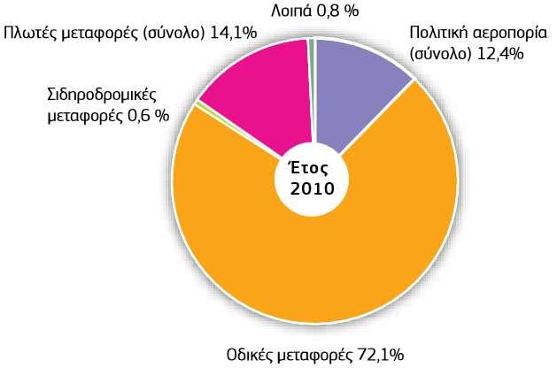 ΟΙ ΕΚΠΟΜΠΕΣ ΑΕΡΙΩΝ ΤΟΥ ΘΕΡΜΟΚΗΠΙΟΥ