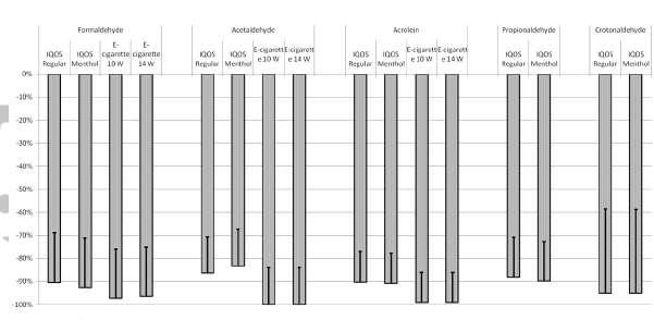 IQOs heat no burn : Είναι ασφαλή; Θυμίζει ηλεκτρονικό