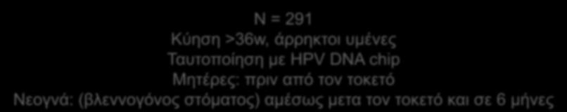 ζηόκαηνο) ακέζσο κεηα ηνλ ηνθεηό θαη ζε 6 κήλεο ΦΣ 193 / ΚΣ 98 HPV: κεηέξεο 19% - λενγλά 3.